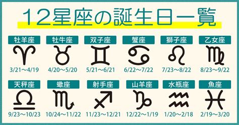 12/22星座